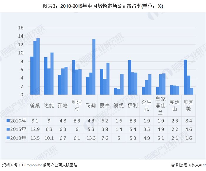 亚洲|前瞻乳制品产业全球周报第59期:中国5家乳品品牌登上2020年亚洲品牌500强榜单