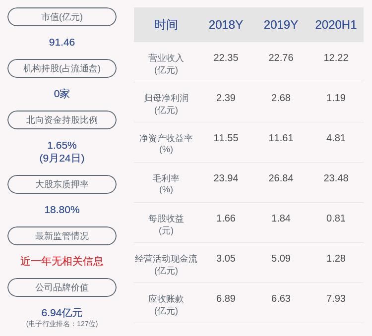  购回|奥士康：控股股东将其质押给招商证券的133股提前购回