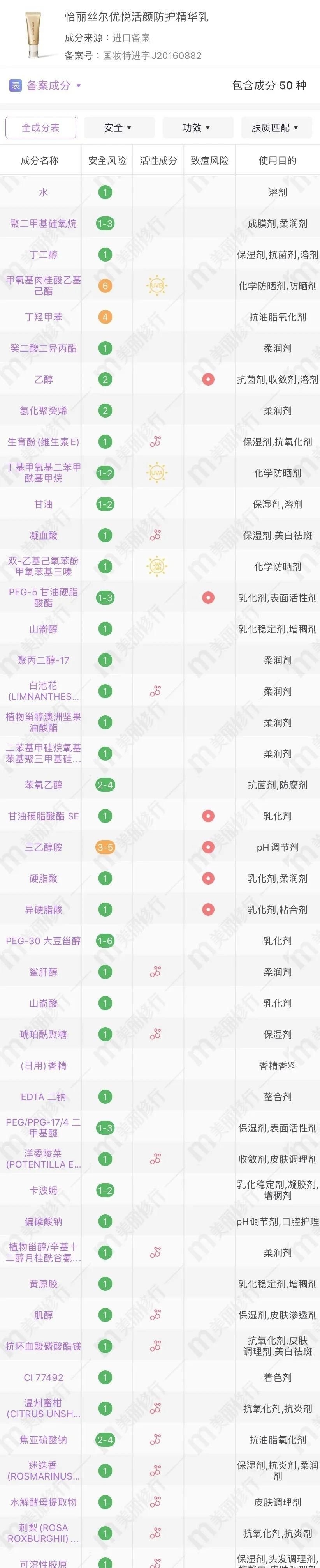 防晒|敢和安耐晒抢C位,这款防晒是吃了熊心豹子胆吗!
