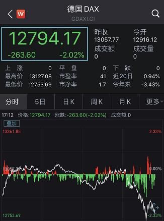  科技股|美股又崩了！科技股再遭血洗，下周A股咋办