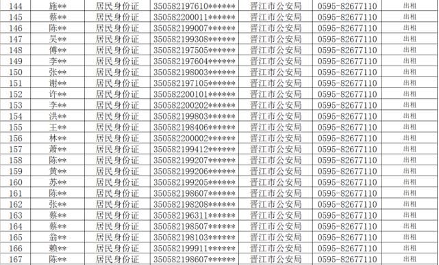 查处|从严查处！晋江公安通报！这710人将……