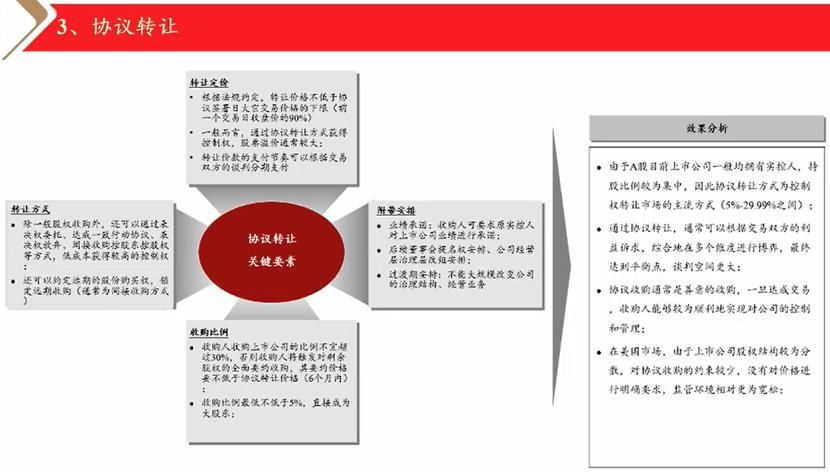  提升|华泰联合证券吴伟平：半导体各赛道涌现，并购整合将提升产业集中度