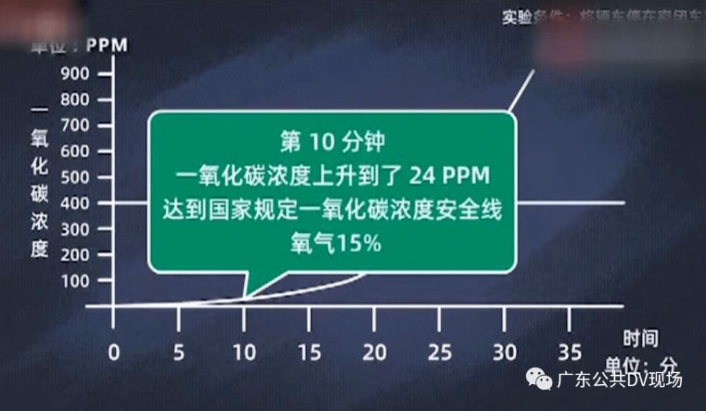  停车|夏季高发！半小时就出事！女子路边停车后睡了一觉，再没醒来