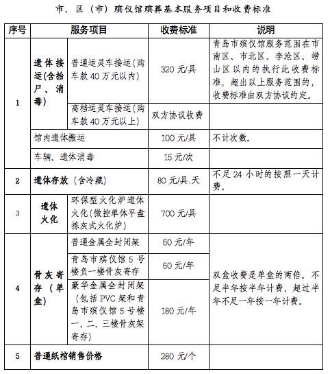 市民|东西买贵了？钱交多了？收好这份《青岛市民价格手册》！