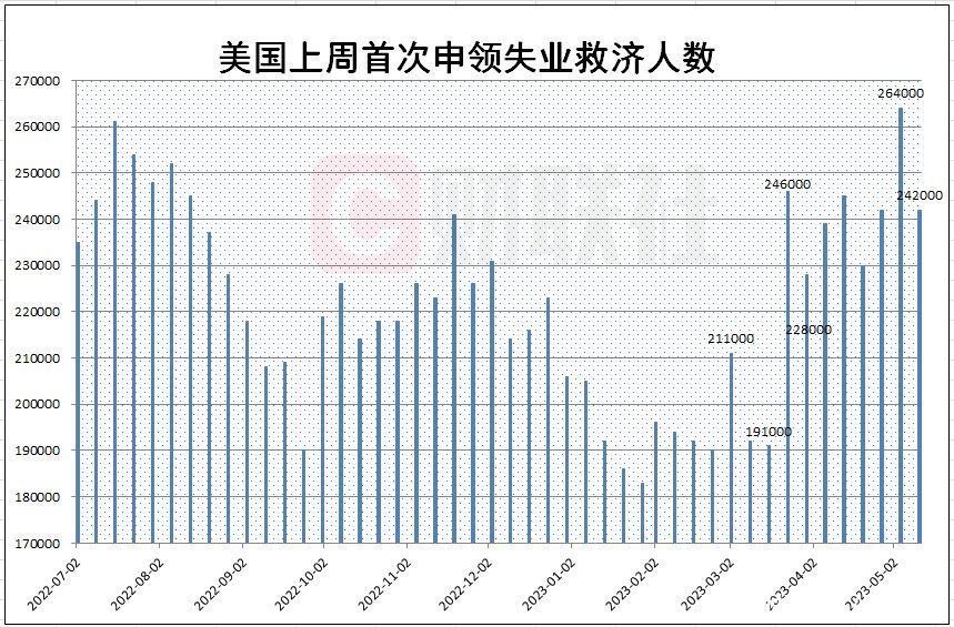 美国上周失业人数对经济的影响(美国申请失业救济金的利与弊)