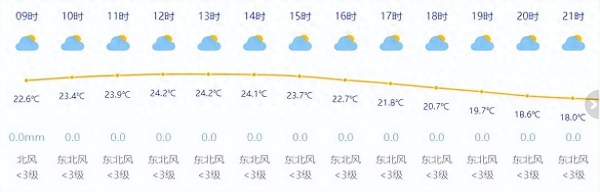 上海今日多云最高温24度 午后有小雨气温下降