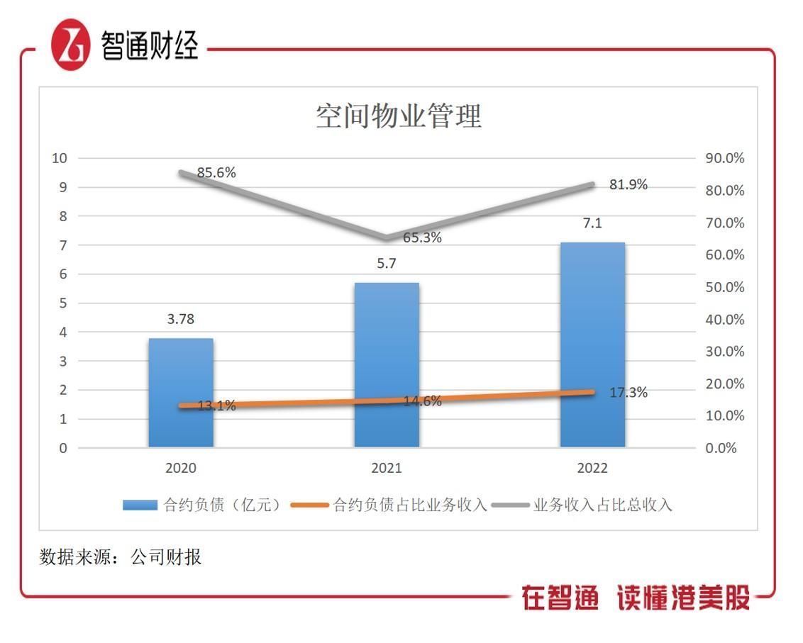 基本面存在变数，金科服务（09666）2023年仍面临巨亏？