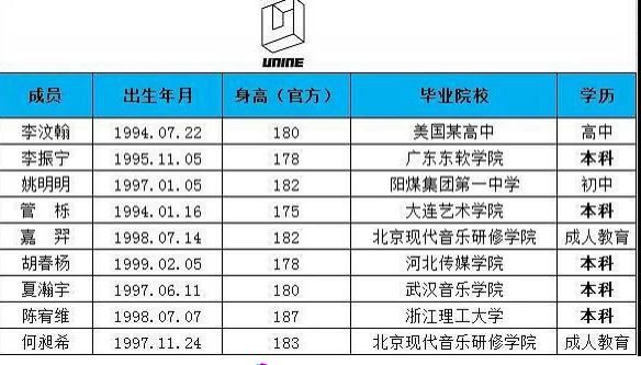  硬糖|创101系列学历对比，硬糖少女巅峰，r1se火箭少女太意外