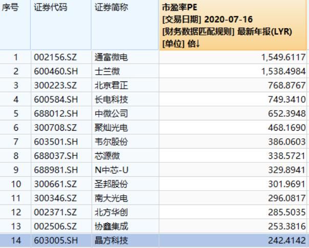 挂牌|中芯回A：苦等45天，只为这一刀！