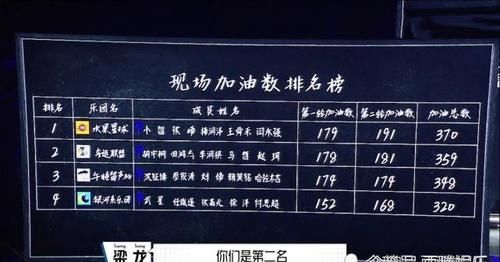  少女|《明日之子》合作舞台，硬糖少女四大主唱加盟成焦点，希林娜依高凭实力出圈