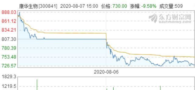 疫苗|34天22涨停!从木匠、卖鞋到狂犬疫苗,老板生意堪比茅台