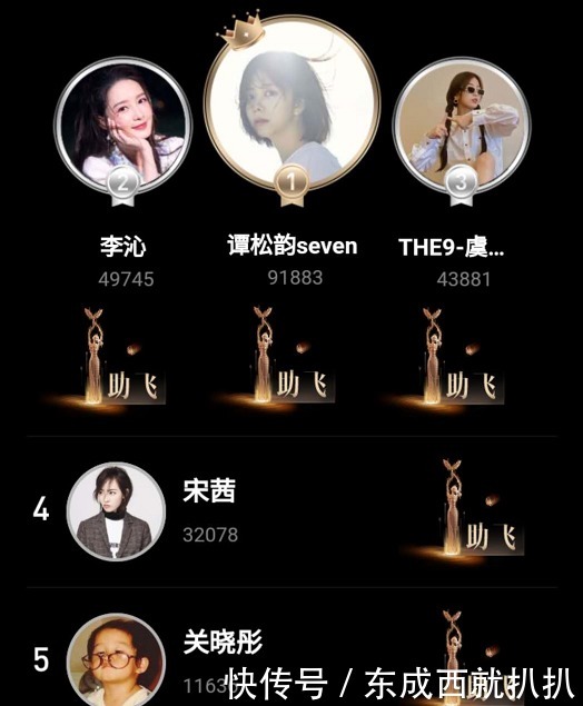 飞榜|金鹰女神助飞榜最新排名:虞书欣李沁进入前三甲,谭松韵遥遥领先