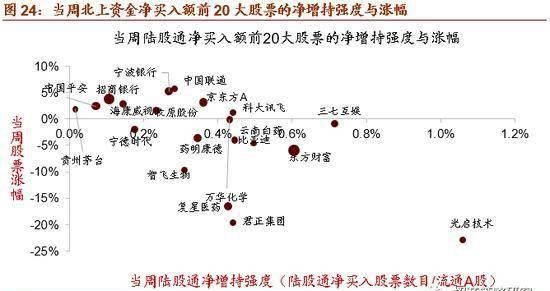  重点调仓布局|招商策略：A股仍处上行周期 调整可布局可选消费、消费电子等