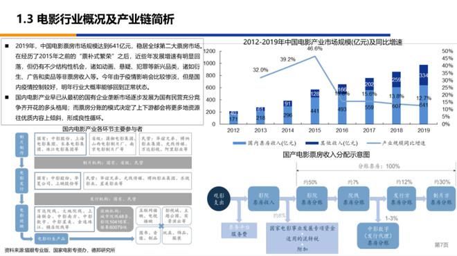  框架|看穿十大行业—浅谈传媒行业投研框架