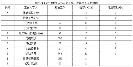 试验|完整版|2020年一级建造师《机电实务》考试真题及答案解析