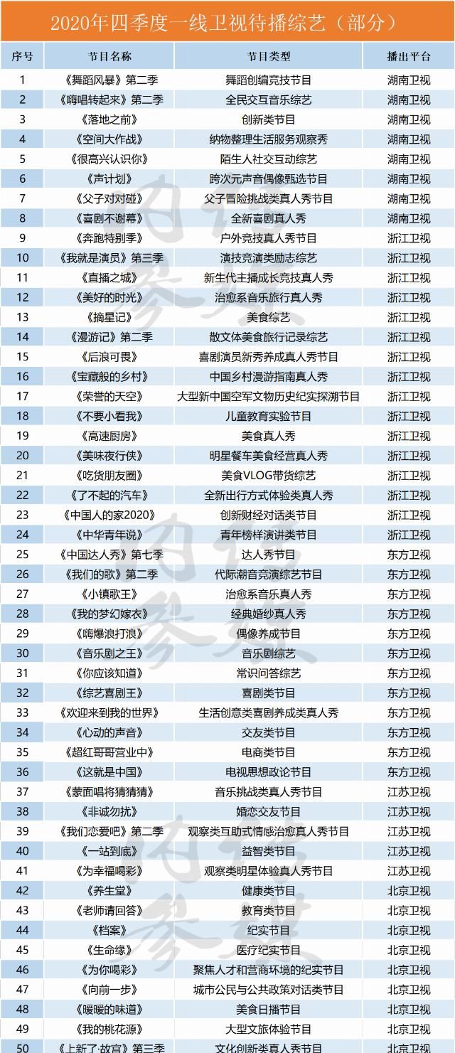 一览|五大卫视、四大视频网站，Q4待播综艺一览