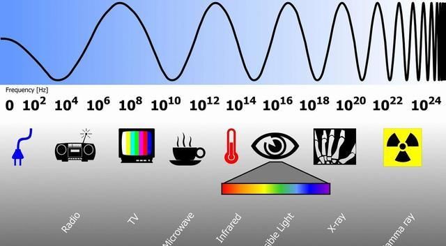  美国依然|为什么说5G还没开始美国就已经输了？自己作的，难以拯救