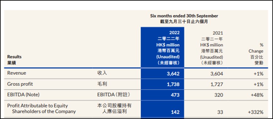 维他奶CEO苏强确认4月底离职，任职期间曾扭亏为盈