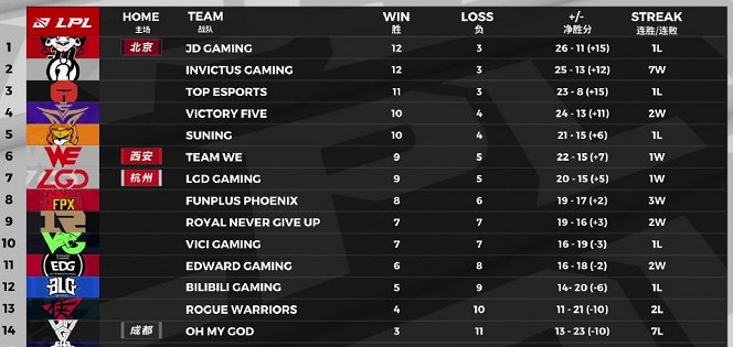 回来|IG形势越来越好，Ning却把微博装回来了，粉丝纷纷找上徐姨娘