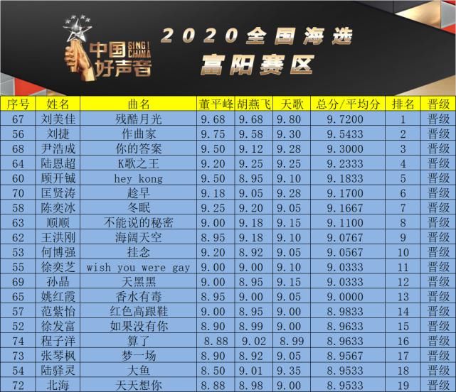  国好声音|你方唱罢我登场！富阳云望璞园好声音海选火爆全城！