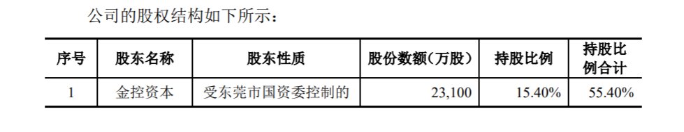 上市未酬卖股“补血”   锦龙股份拟出让东莞证券20%股权