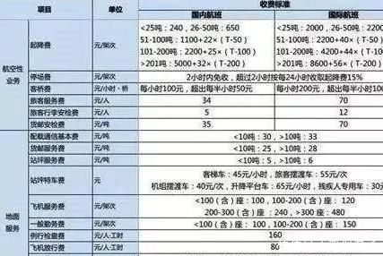  收费|波音747飞一次要花多少钱？航空公司能赚多少？