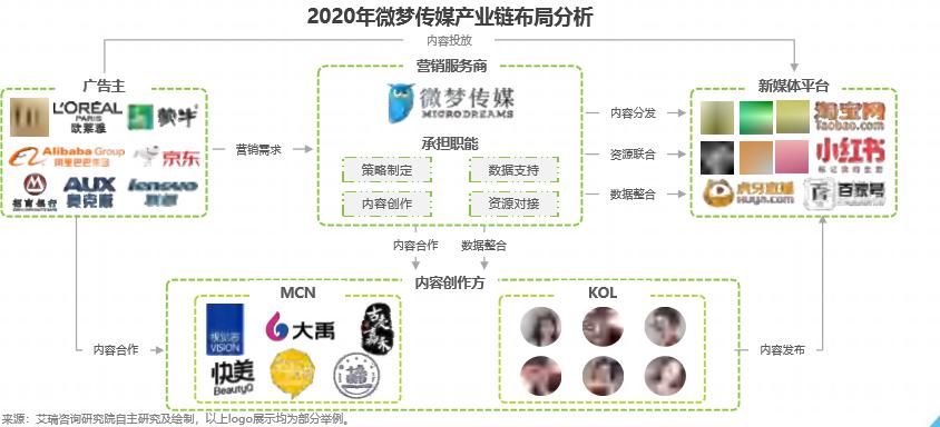  MCN机构|MCN与广告公司攻防战