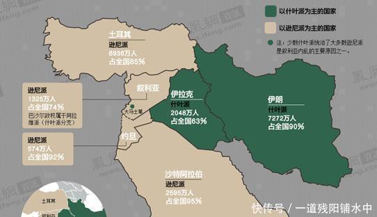  阿拉伯|打了八年的两伊战争, 就是这些矛盾给闹滴