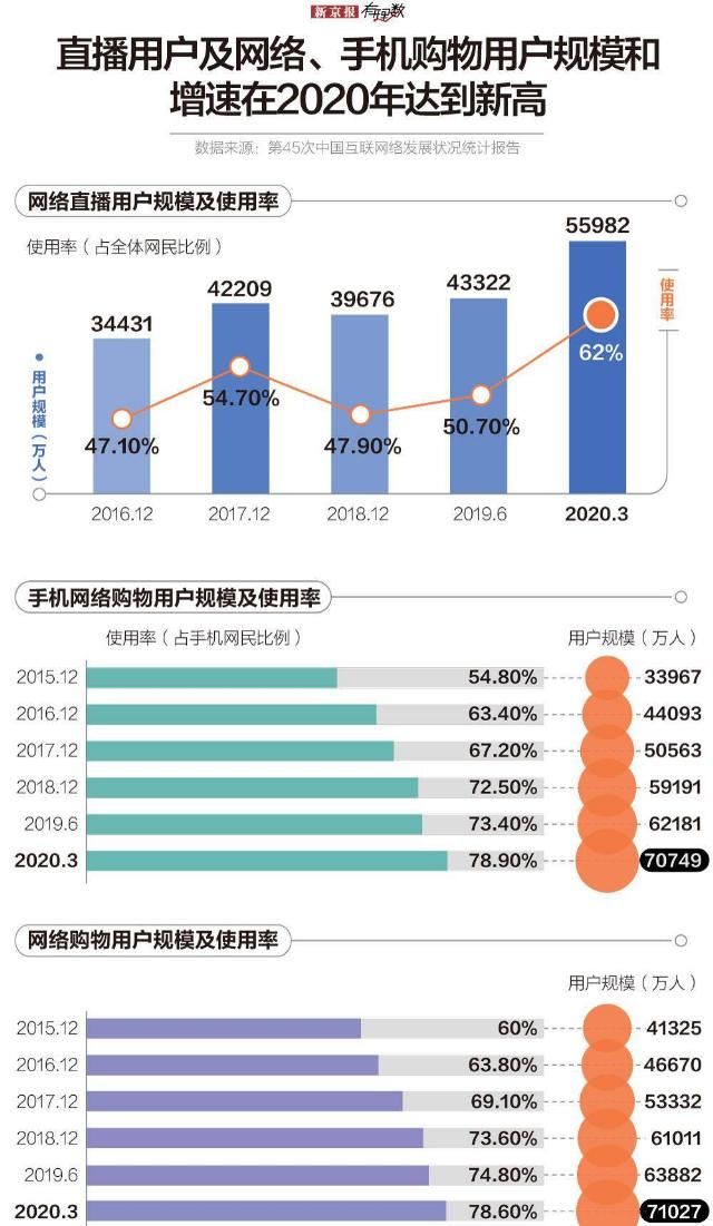  直播带货|野蛮生长的直播流量 也该挤挤水分了
