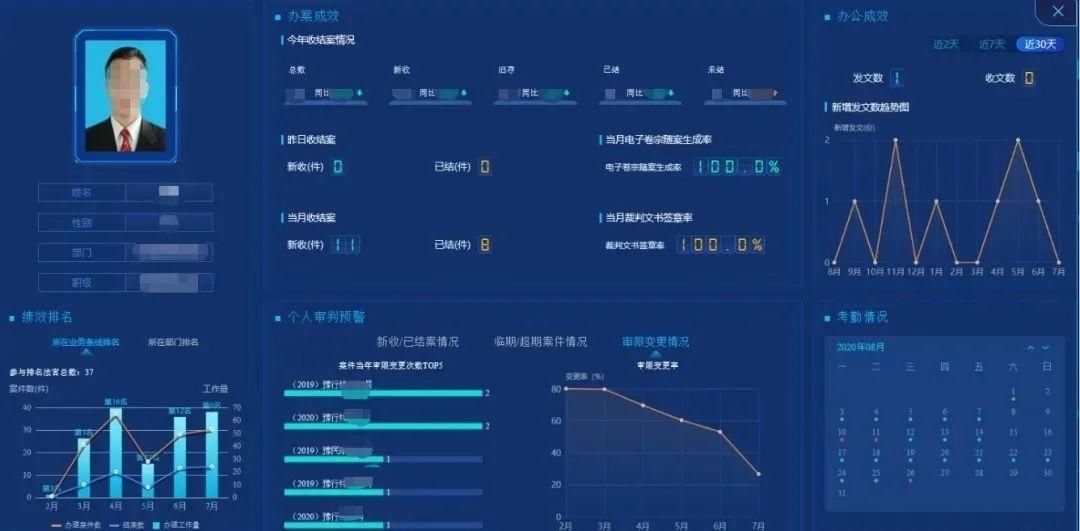 审判管理|法官干得怎么样？数据说了算
