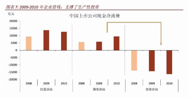 后疫情时期|彭文生谈后疫情时代最佳宏观政策组合：紧信用、松货币、宽财政