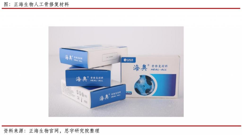 骨会|行业｜需要骨修复的患者越来越多，人工骨会是他们的救星吗？