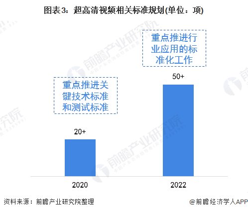 中国|2020年中国8K超高清电视行业市场趋势及发展前景分析 未来2年渗透率将翻十倍达到5%