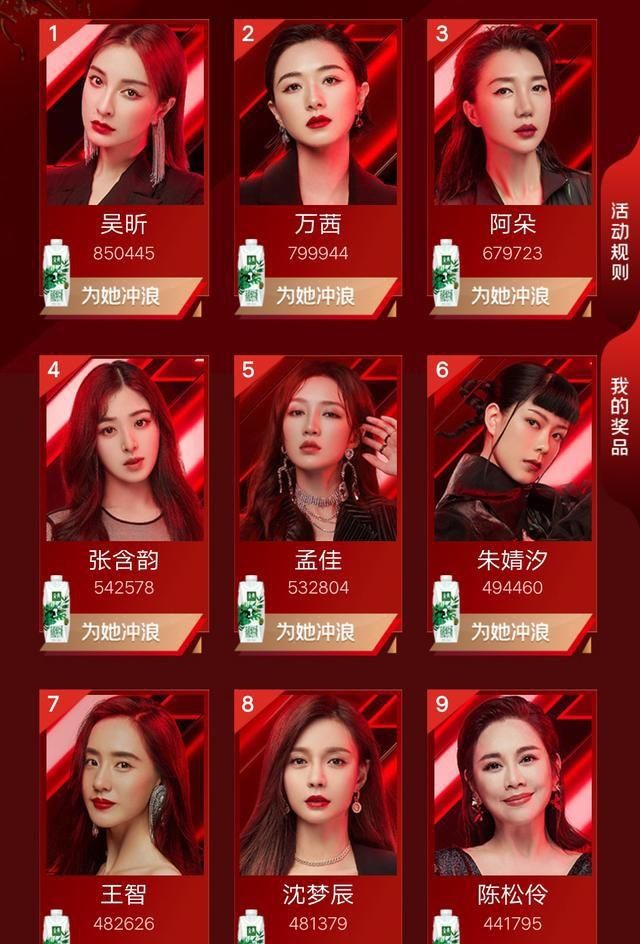  播出|《浪姐》播出后，吴昕热度超谢娜4倍，如今谁才是《快本》一姐？