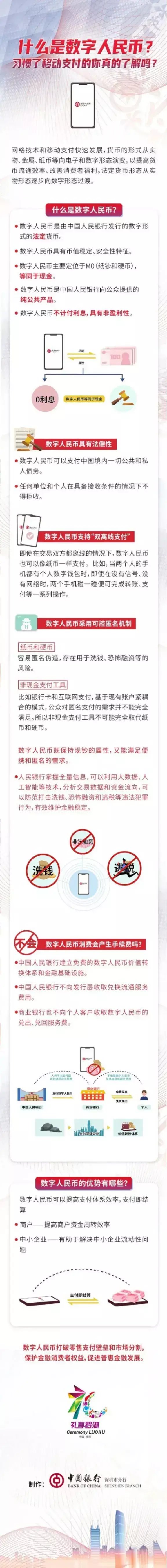 名额|重磅!数字人民币真的来了!深圳要发1000万红包,每人200元!5万个名额,如何申请?