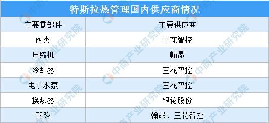  新能源汽车|特斯拉国产化供应链迎风口 2020年特斯拉产业链投资图谱分析（附概念股）