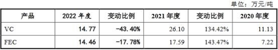 华一股份2022年净利降41% 受累两大主营产品价格下滑