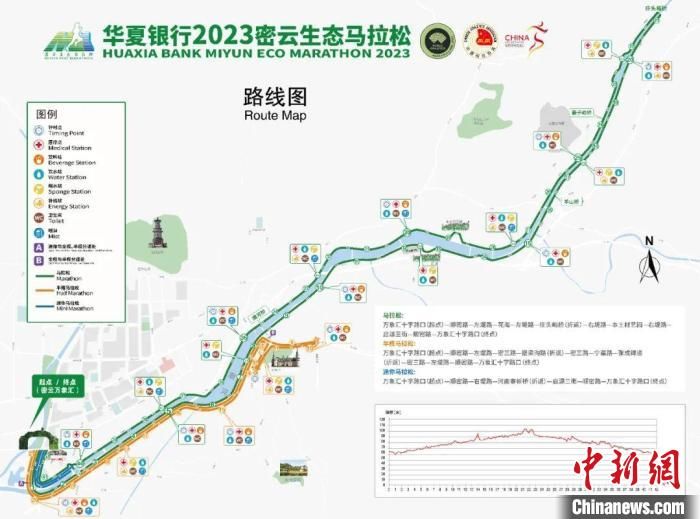 2021密云生态马拉松五月开跑(北京密云马拉松赛程)