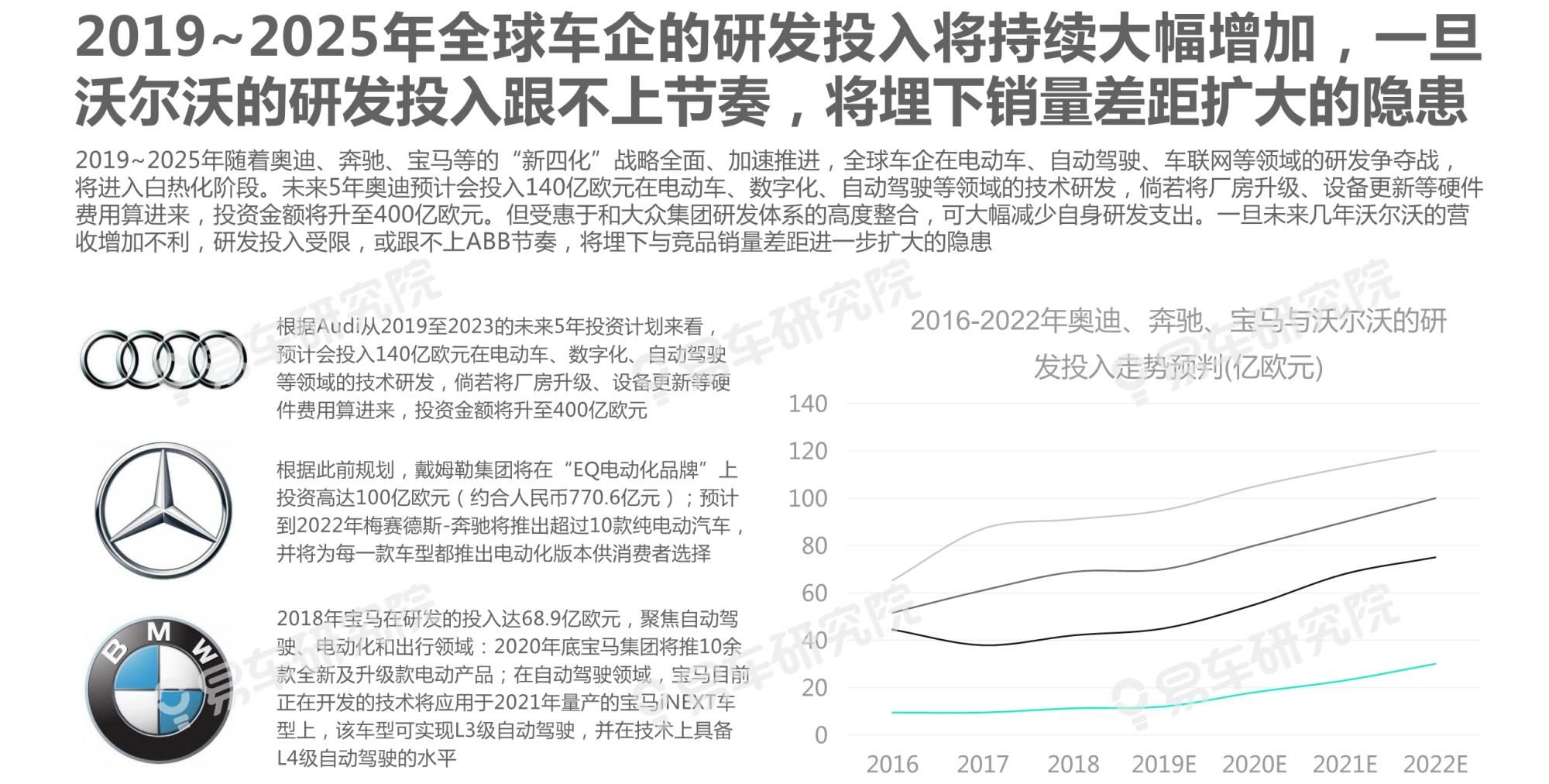  吉利|沃尔沃汽车市场竞争力分析报告2020：如何缩小与BBA的销量差距