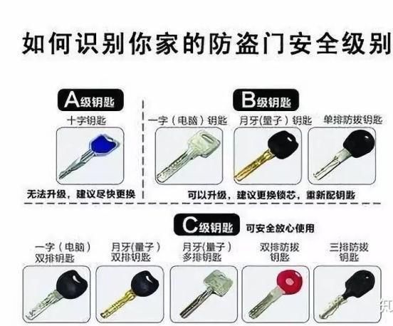 开启方式|新房装修入户门需不需要更换?