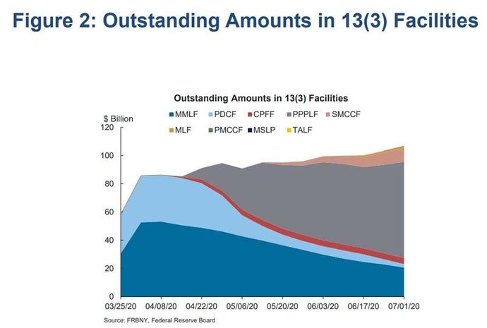  纽约|市场状况若好转 纽约联储或彻底停止购买资产