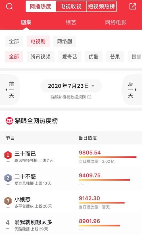  群像|二十不惑，三十而已，属于女性群像的高歌！