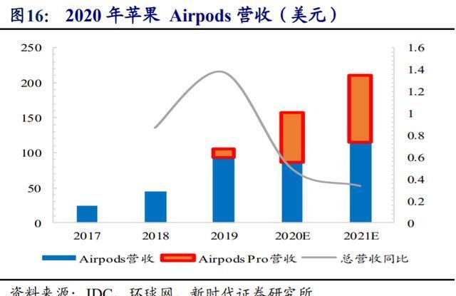  智能硬件|歌尔股份深度解析：TWS耳机放量引领增长，精密制造内功铸就成长