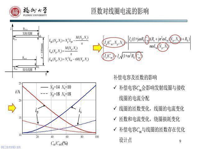 副教授|福州大学 陈庆彬 副教授：无线电能传输磁耦合系统的分析与设计