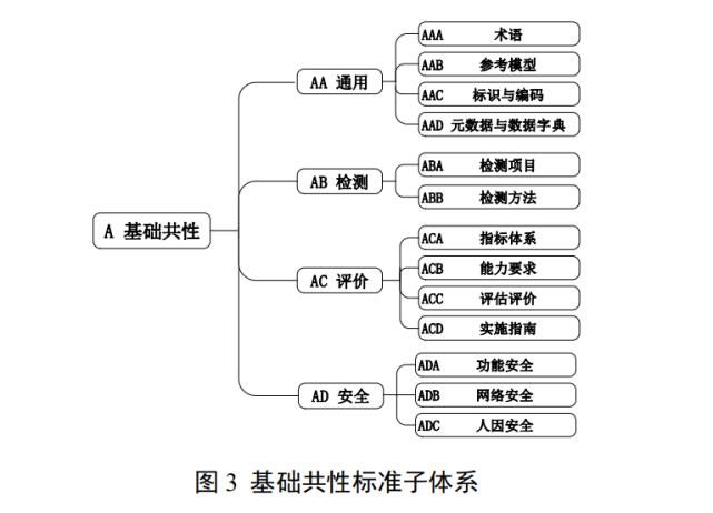  智能|工信部推出“船舶智能制造”建设指南