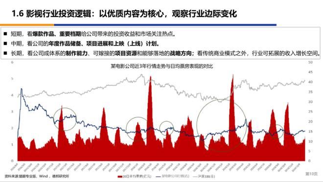  框架|看穿十大行业—浅谈传媒行业投研框架
