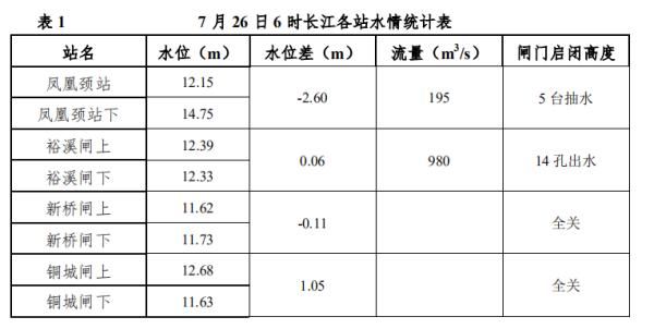 发布|大雨、暴雨将至！巢湖再迎大考！合肥发布最新通报！