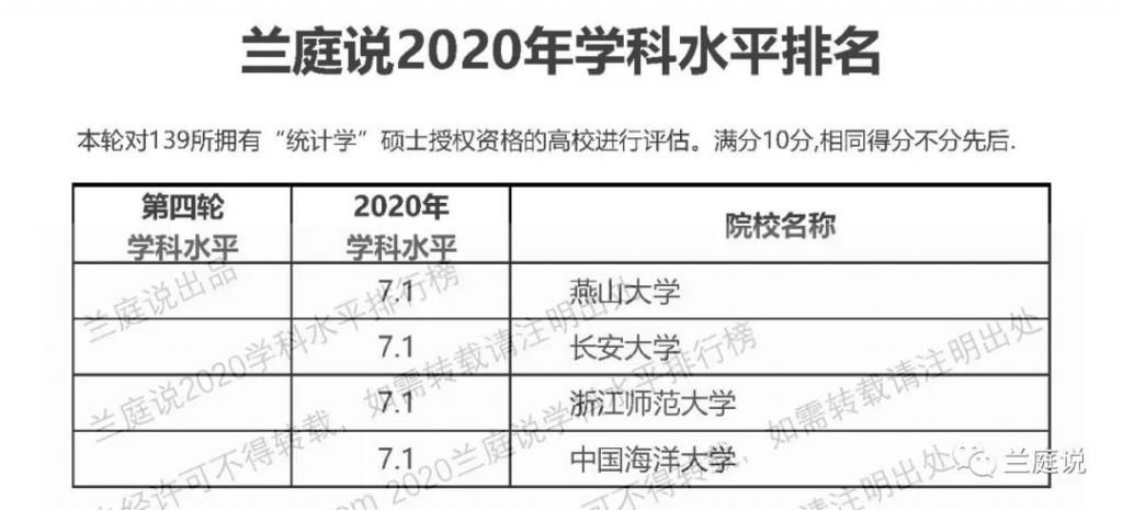  排名|2020全国大学统计学学科水平排名