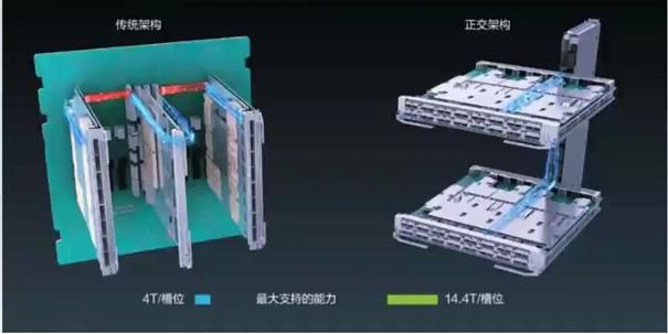  材料|5G时代：连接器从材料到设计的新挑战