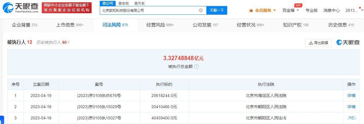 数知科技被强制执行8646万，被执行总额超3.3亿！